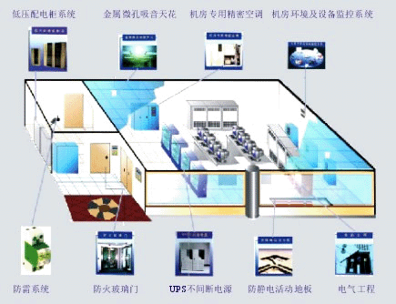 弱电工程：揭开信息化时代的神秘面纱